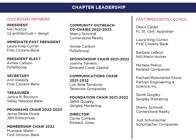 2022 Chapter Leadership