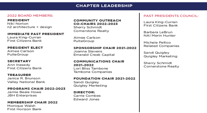 2022 Chapter Leadership